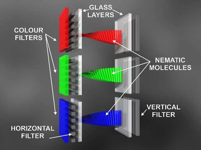 controlling liquid crystal display