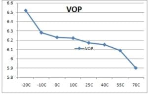 lcd voltage vs temperature