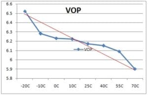 Orient Display: Temperature Compensation - Temperature Compensated Voltage supplied by the Circuit