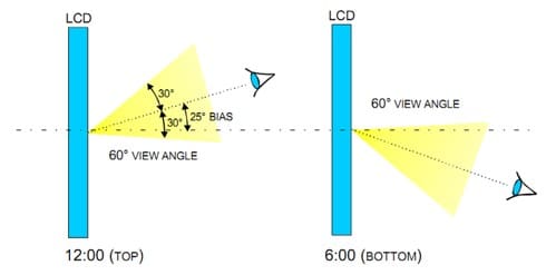 Orient Display: LCD Viewing Angel Definition (Side Views)