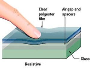 Orient Display Glossary: Resistive Touch Panel