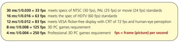 Orient Display: calculations for the liquid crystal response times that the displays meet