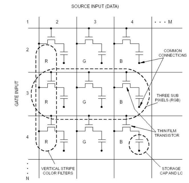 active matrix tft color lcd vs ips