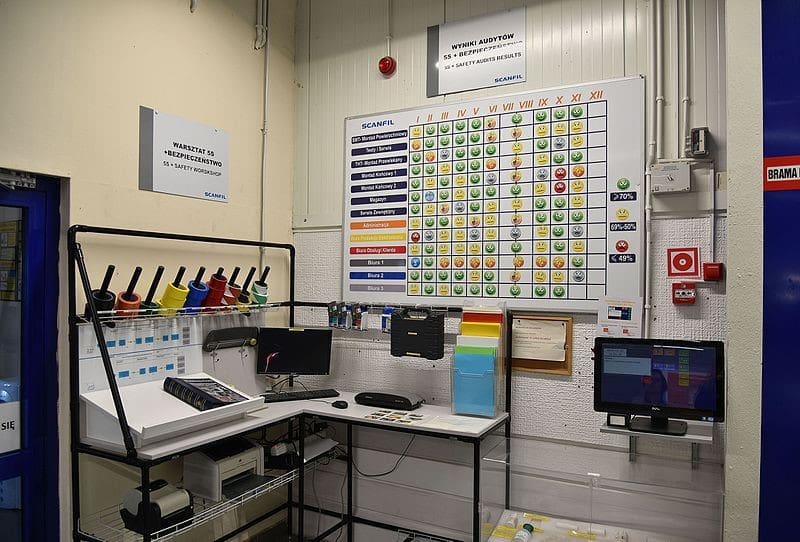 Orient Display: 5S resource corner example