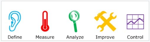 six sigma