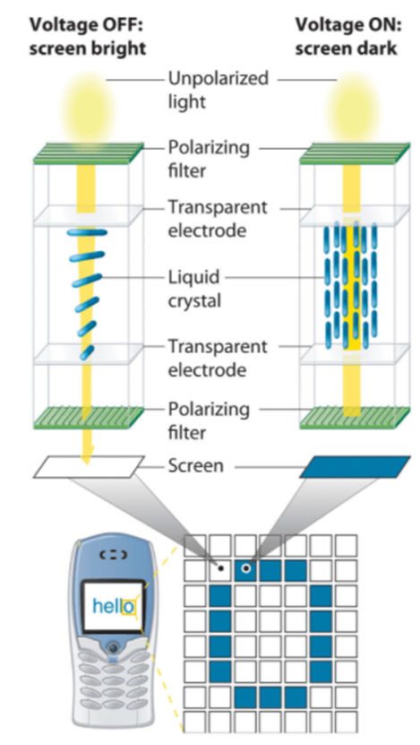 What is TN Display? Twisted Nematic Panel & Solution | Orient Display