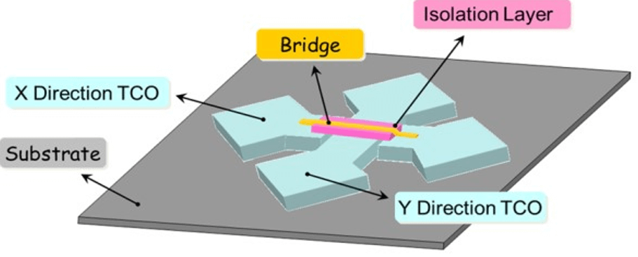 tft resistive touchscreen vs capative