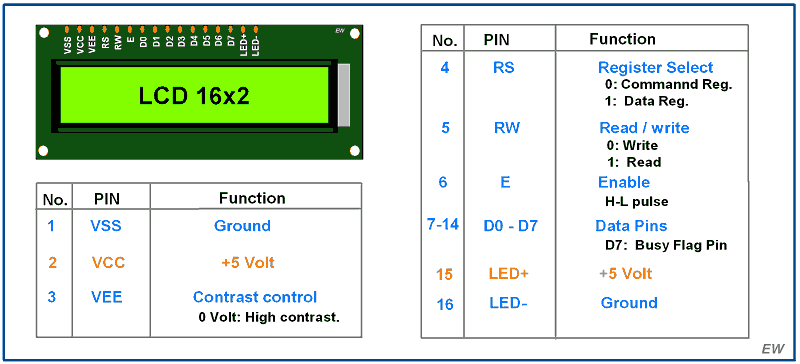 arduino display