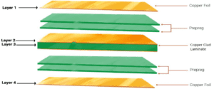 A multi-layer Printed Circuit Board