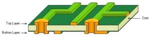 Plated Through Holes (PTH) on the Double-Sided PCB