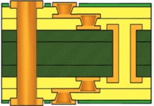  High Density Interconnector 2-Buildup HDI (2+C+2)