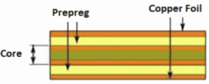 what is prepreg pcb