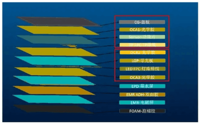 E-paper/E-ink Front-light Introduction