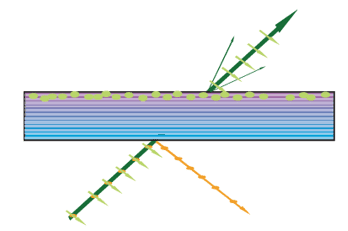 Brightness Enhancement Film (BEF) and Dual Brightness Enhancement Film ...