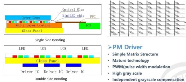 Introduction to Mini LED Display Technology | Orient Display