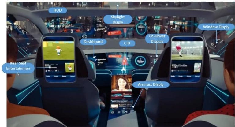 Introduction to Mini LED Display Technology