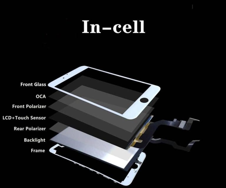 What is In-Cell Technology