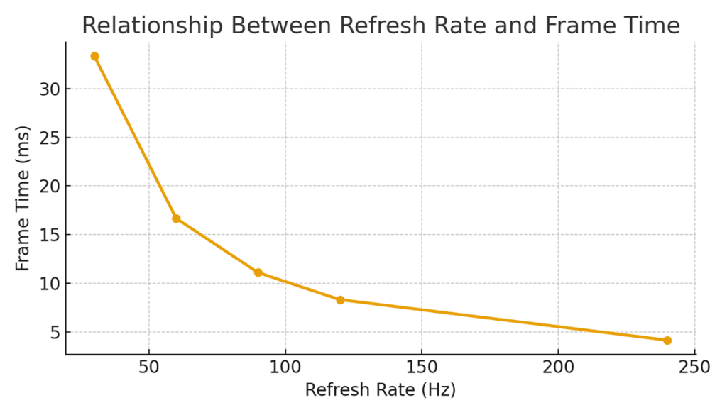 Understanding LCD Refresh Rate and Its Engineering Significance ...