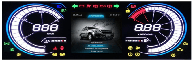 Hybrid cluster with color gauges around a central TFT